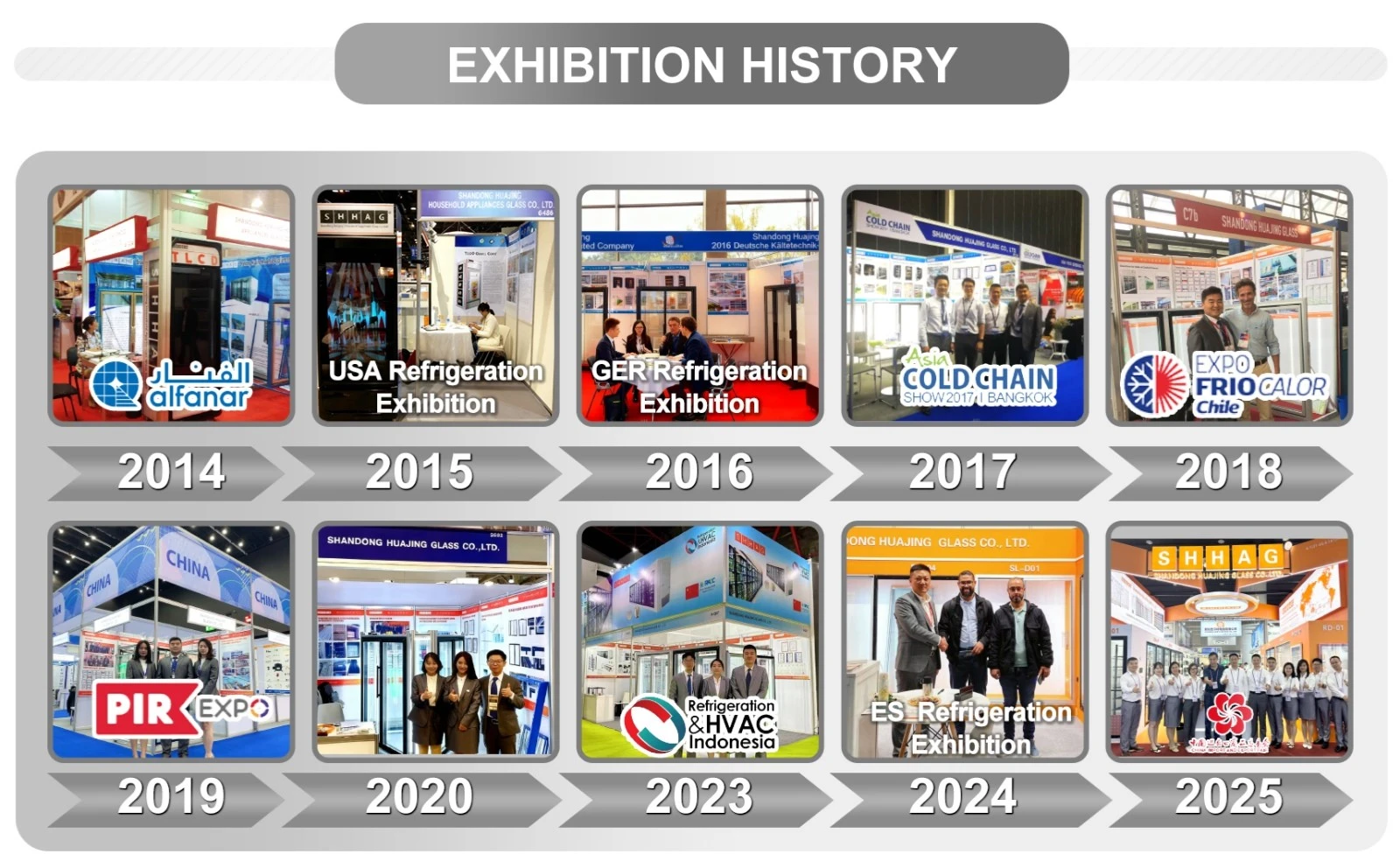 Exhibition History1 Exhibition History1